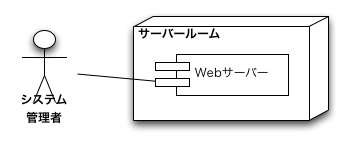 Remote Login from Office Room